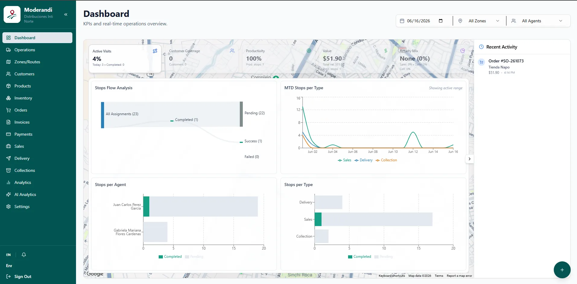 Moderandi operational dashboard