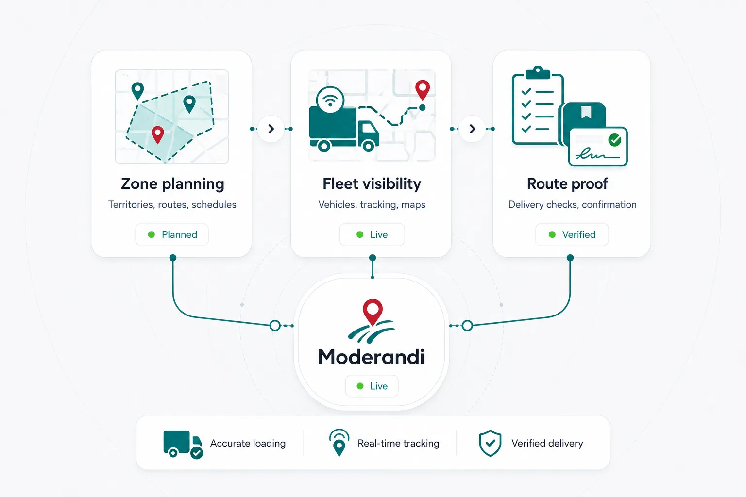 Delivery & Logistics