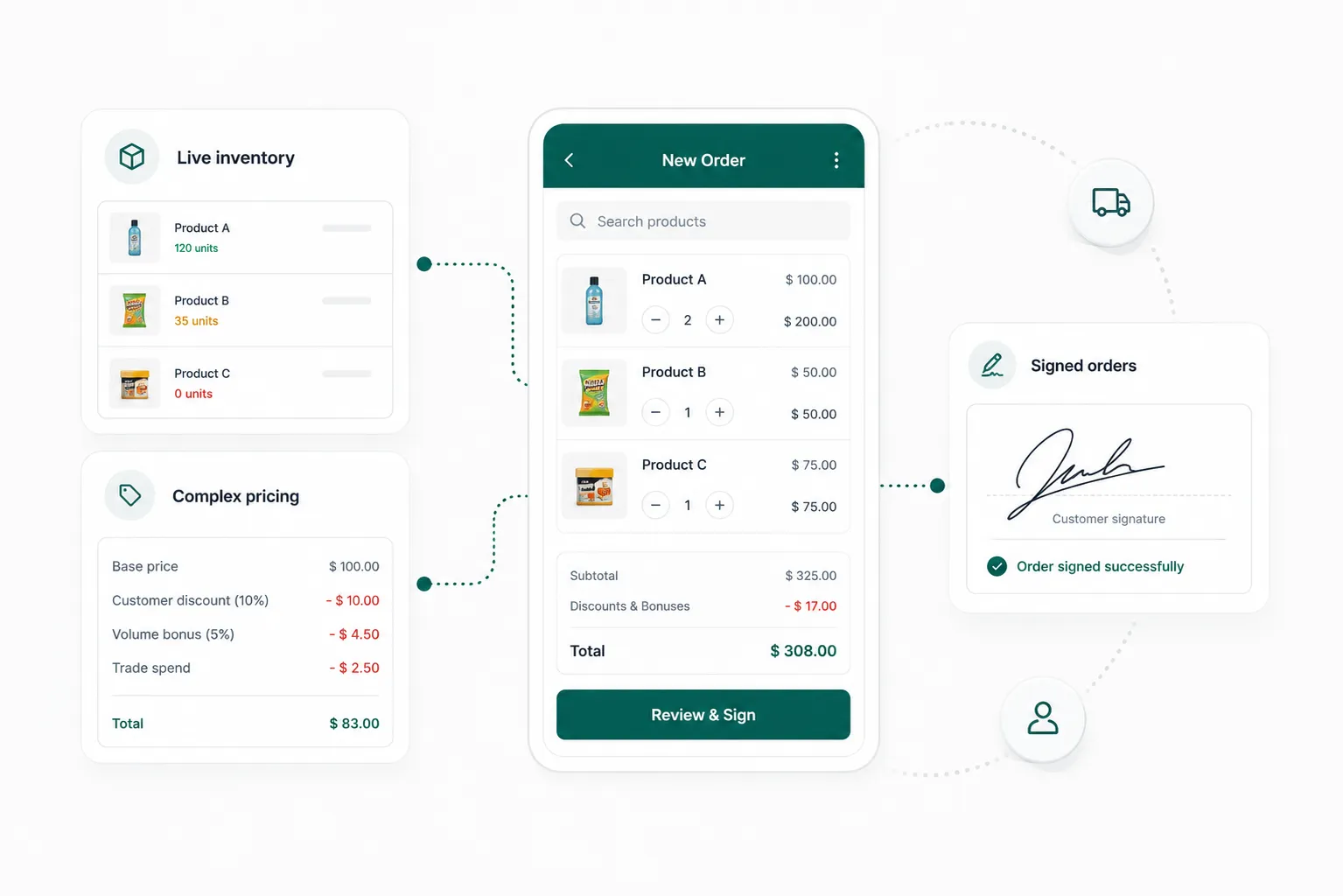 Field Sales & CRM