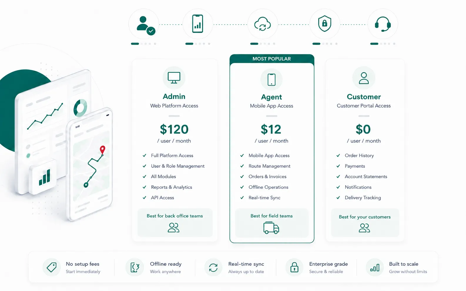 Moderandi pricing overview with map-based zone planning